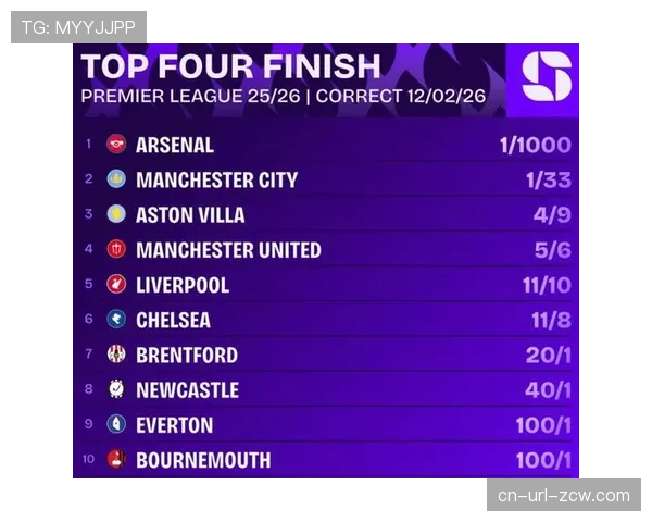 官方：英超第34轮赛后各项数据统计报告发布，曼城控球率居首